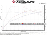 Technical Bulletin