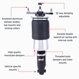 Features and Benefits